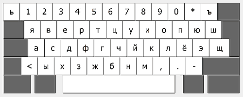 keyboard layout of the Russian phonetic keyboard for German keyboard