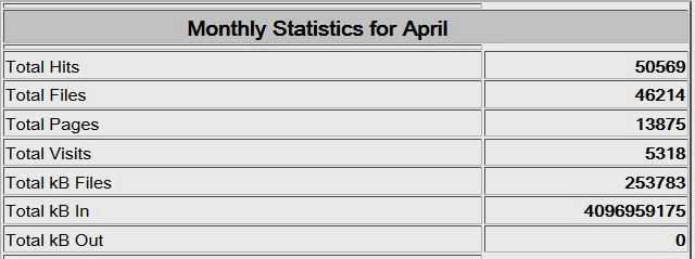 Webalyzer monthly stats